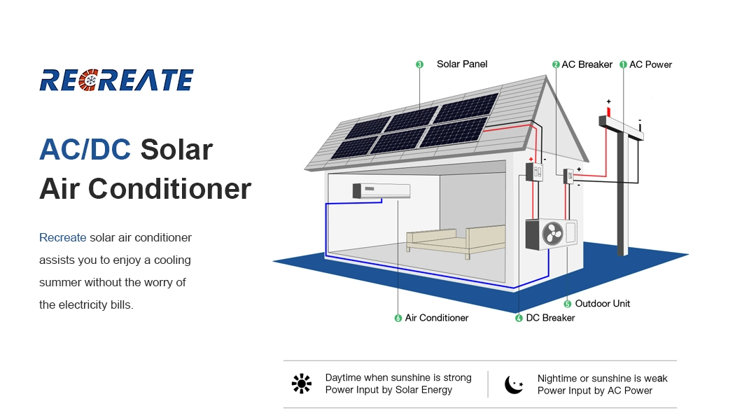9000BTU Split Tpye Wall Mounted Solar Air Conditioner with R410 R32