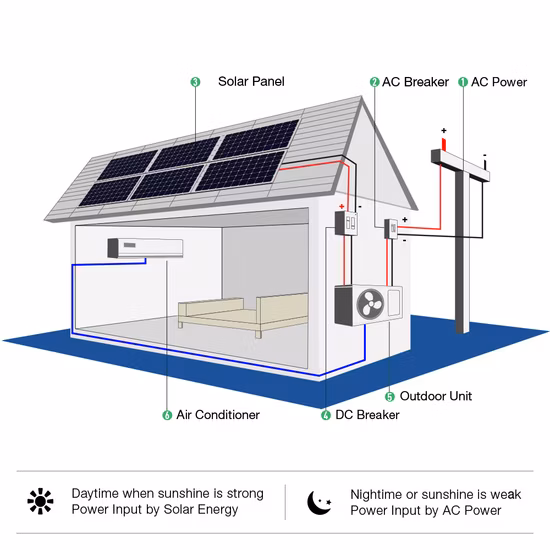 9000BTU Split Tpye Wall Mounted Solar Air Conditioner with R410 R32